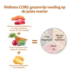 Wellness CORE Hondenvoer Ocean 10 Kg -Dierenwinkel Wellness CORE E Com Grain Free Fish DUTCH